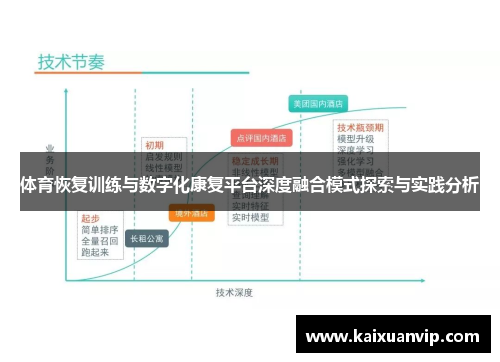 体育恢复训练与数字化康复平台深度融合模式探索与实践分析