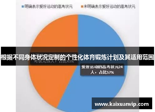 根据不同身体状况定制的个性化体育锻炼计划及其适用范围