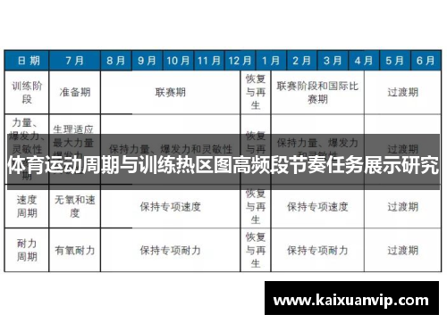 体育运动周期与训练热区图高频段节奏任务展示研究