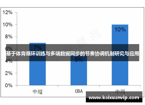 基于体育循环训练与多端数据同步的节奏协调机制研究与应用
