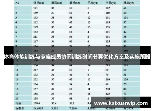 体育体能训练与家庭成员协同训练时间节奏优化方案及实施策略