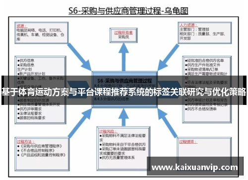 基于体育运动方案与平台课程推荐系统的标签关联研究与优化策略