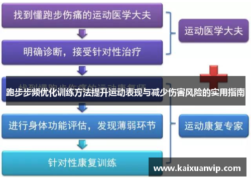 跑步步频优化训练方法提升运动表现与减少伤害风险的实用指南