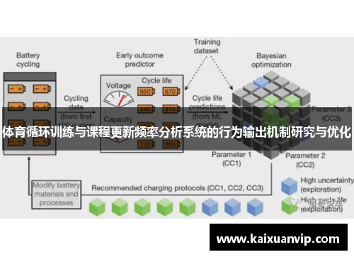 体育循环训练与课程更新频率分析系统的行为输出机制研究与优化