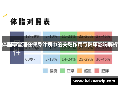 体脂率管理在健身计划中的关键作用与健康影响解析