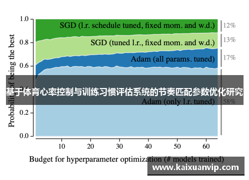 基于体育心率控制与训练习惯评估系统的节奏匹配参数优化研究
