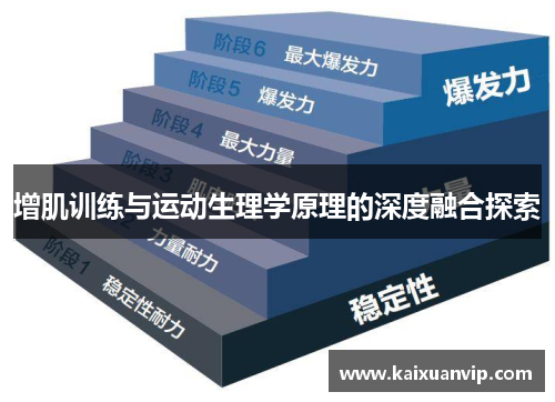 增肌训练与运动生理学原理的深度融合探索