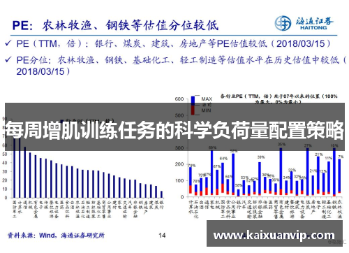每周增肌训练任务的科学负荷量配置策略